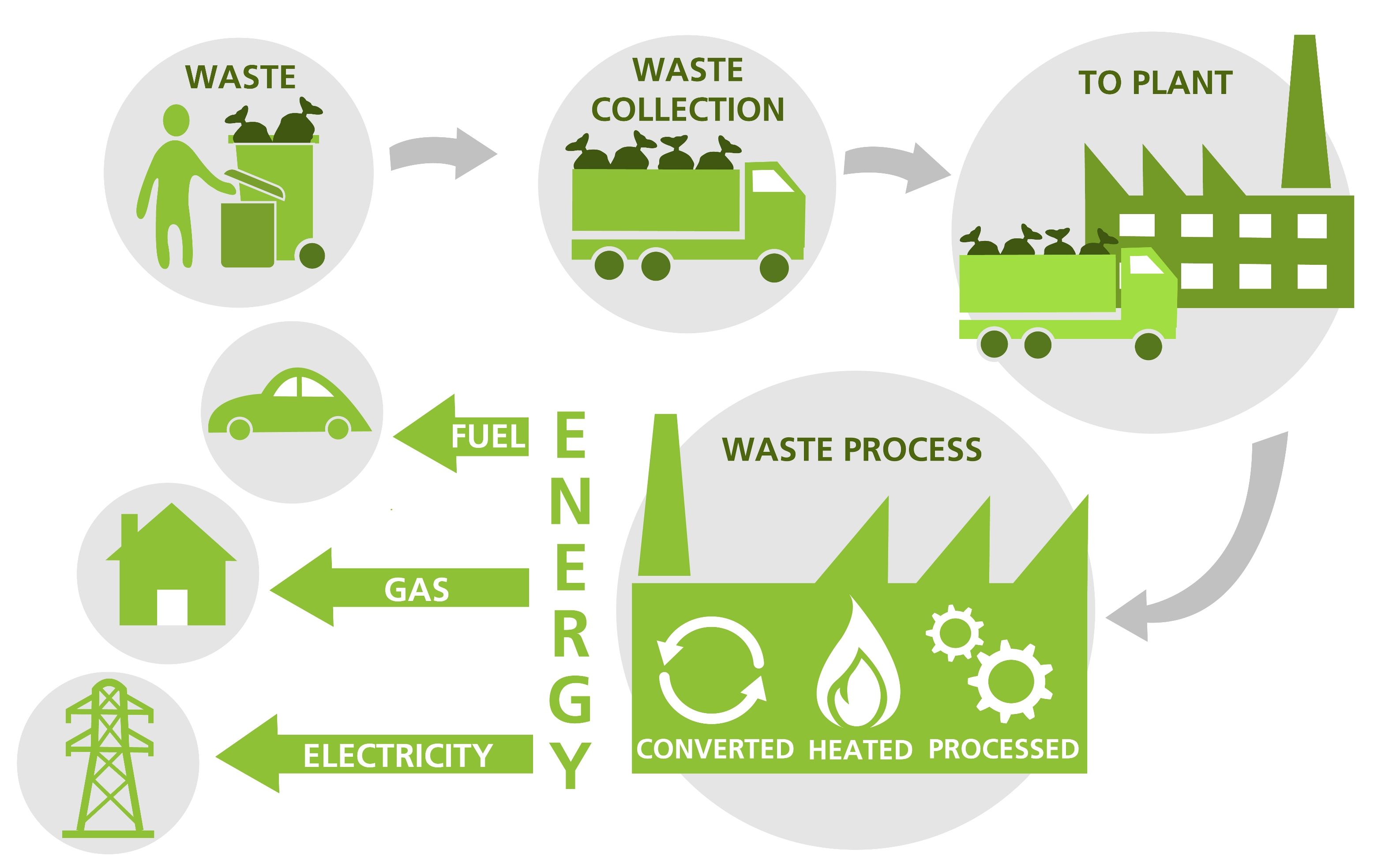 TranG Engineering & Construction Solid Waste Management